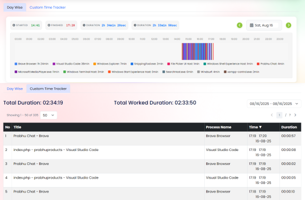 Scheduling Features